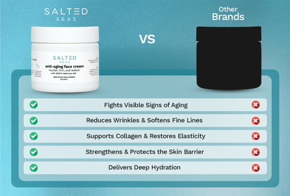 Anti-Aging Face Cream (Plus Free Gifts)